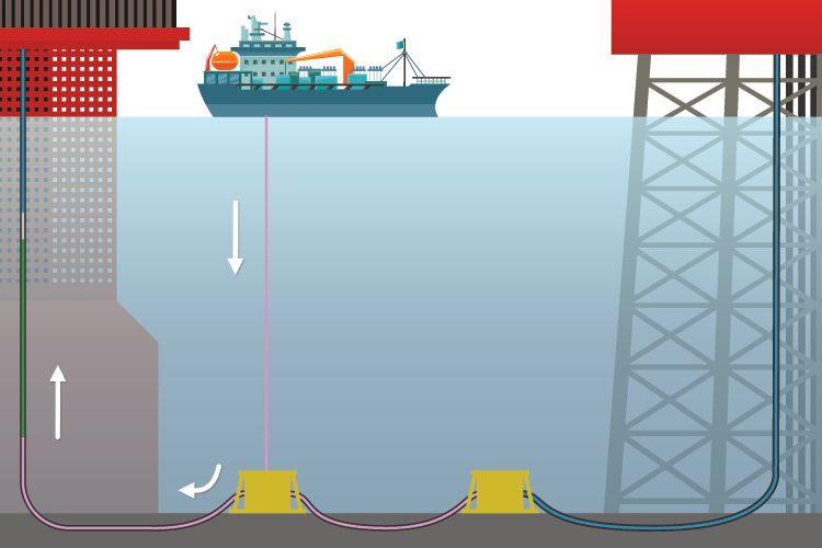 Dewatering