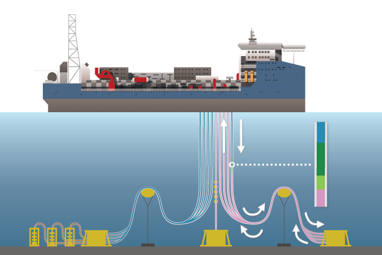 Degassing Risers