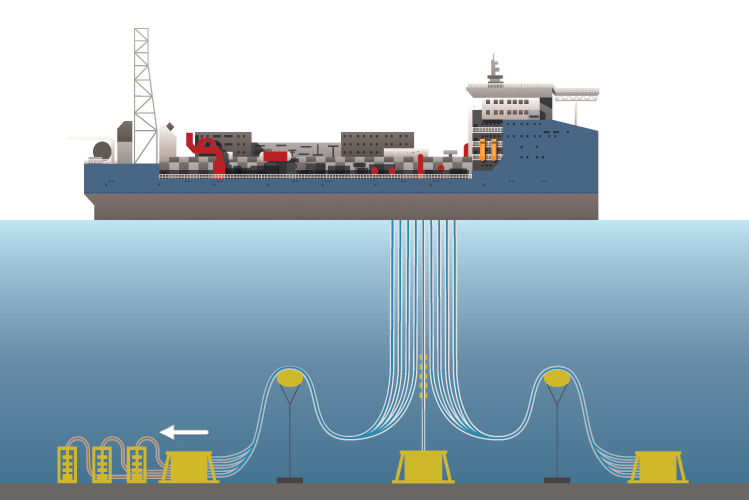 Flushing Flowlines